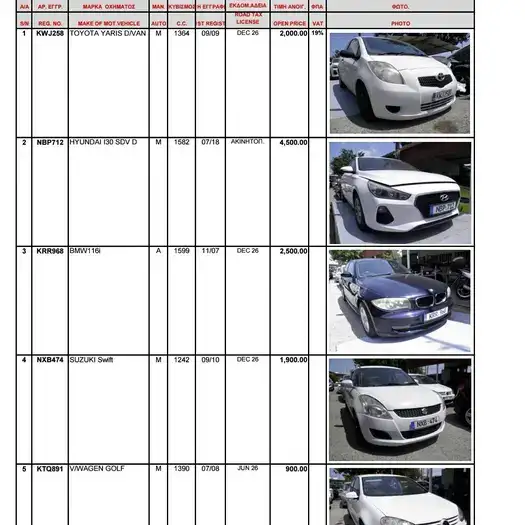 2021 Skoda Kodiaq 2,0L 2021 Cyprus